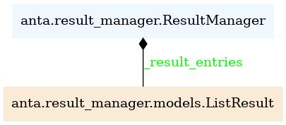 ResultManager UML model