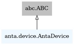 AntaDevice UML model