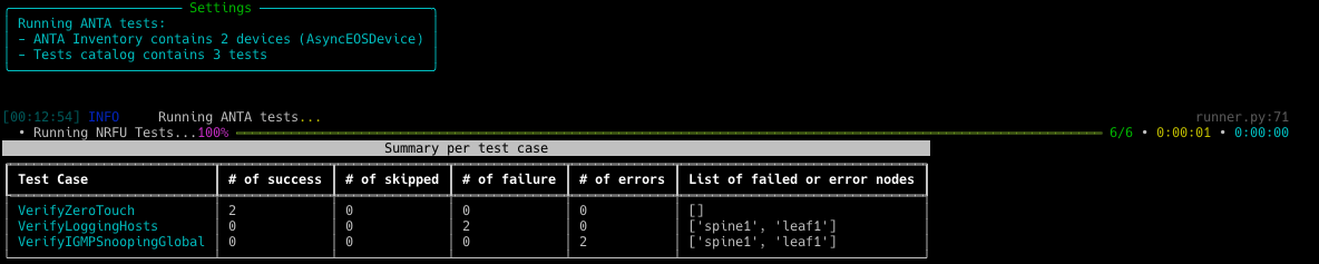 $1anta nrfu table group_by_test_output